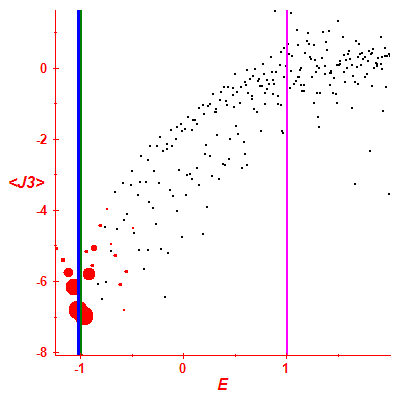 Peres lattice <J3>